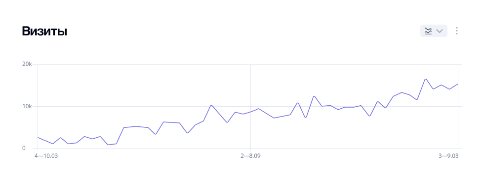 Кейс продвижения предприятия химической промышленности