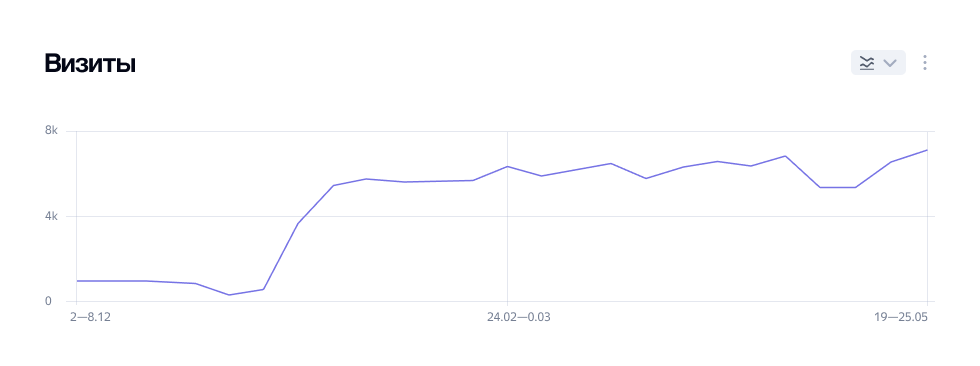 Кейс продвижения ЖД предприятия